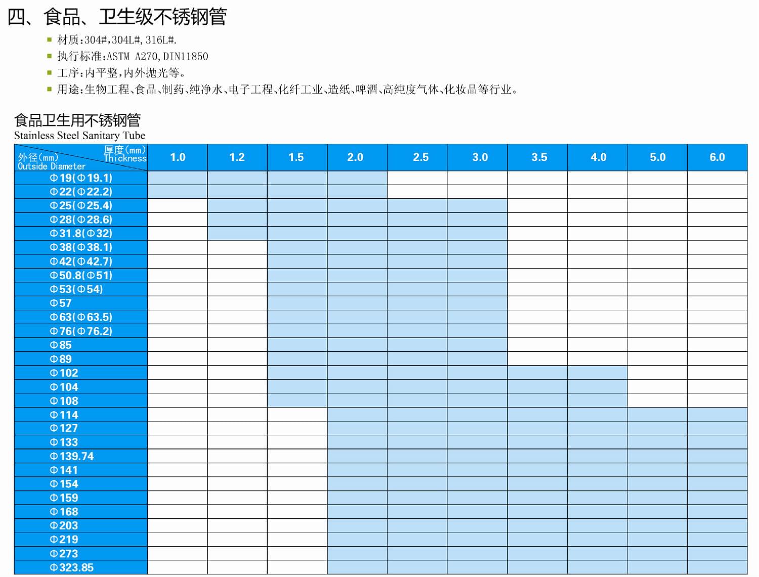 食品衛(wèi)生級(jí)不銹鋼管尺寸規(guī)格表