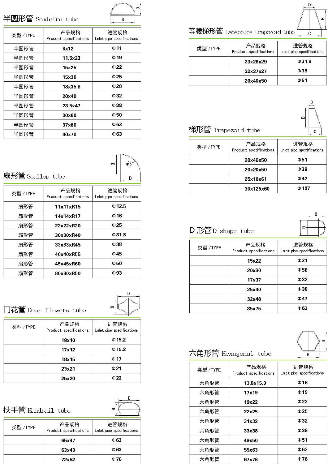 不銹鋼異型管規格尺寸表