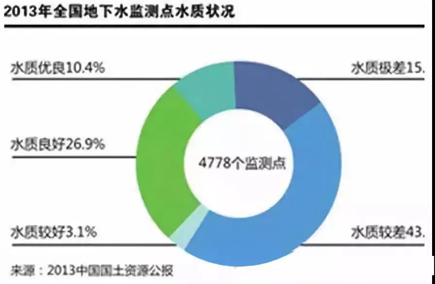 水質(zhì)監(jiān)測(cè)點(diǎn)檢測(cè)結(jié)果圖解.jpg